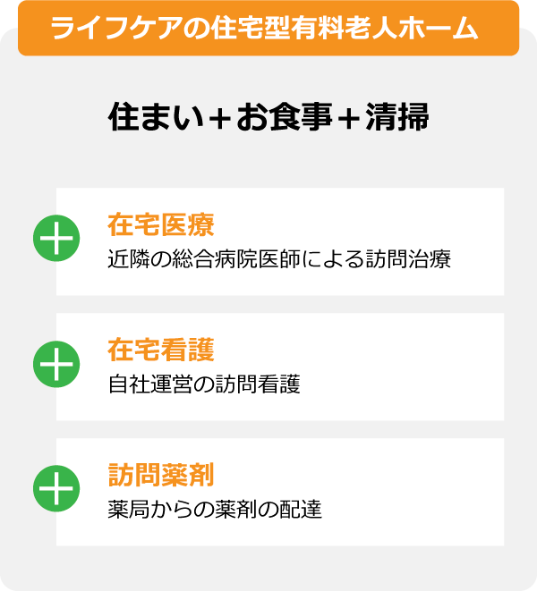 ライフケアの住居型有料老人ホーム