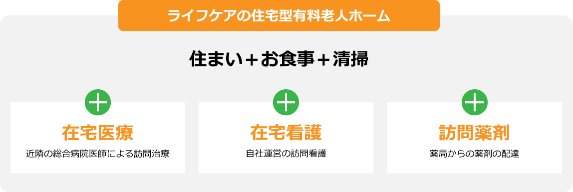 ライフケアの住居型有料老人ホーム